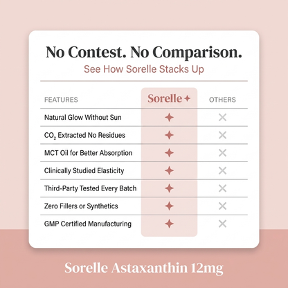 Sorelle Astaxanthin 12mg